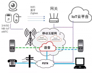 五分鐘帶你了解物聯(lián)網(wǎng)（IoT)及其未來應(yīng)用方向</a>