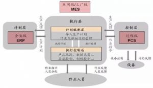 什么是“智慧工廠”？一篇文章告訴你</a>